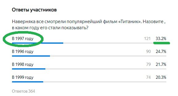 Правильный ответ - ЗЕЛЕНЫМ