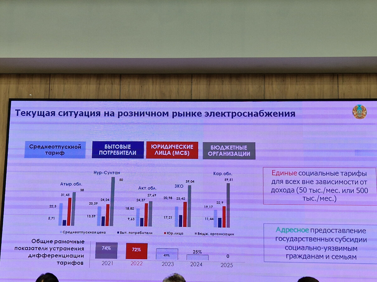 ÐÐ°ÑÐµÐ¼ ÐÐ°Ð·Ð°ÑÑÑÐ°Ð½Ñ Ð½ÑÐ¶ÐµÐ½ Ð¾ÑÐºÐ°Ð· Ð¾Ñ Ð´Ð¸ÑÑÐµÑÐµÐ½ÑÐ¸ÑÐ¾Ð²Ð°Ð½Ð½ÑÑ ÑÐ°ÑÐ¸ÑÐ¾Ð² Ð½Ð° ÑÐ»ÐµÐºÑÑÐ¾ÑÐ½Ð°Ð±Ð¶ÐµÐ½Ð¸Ðµ