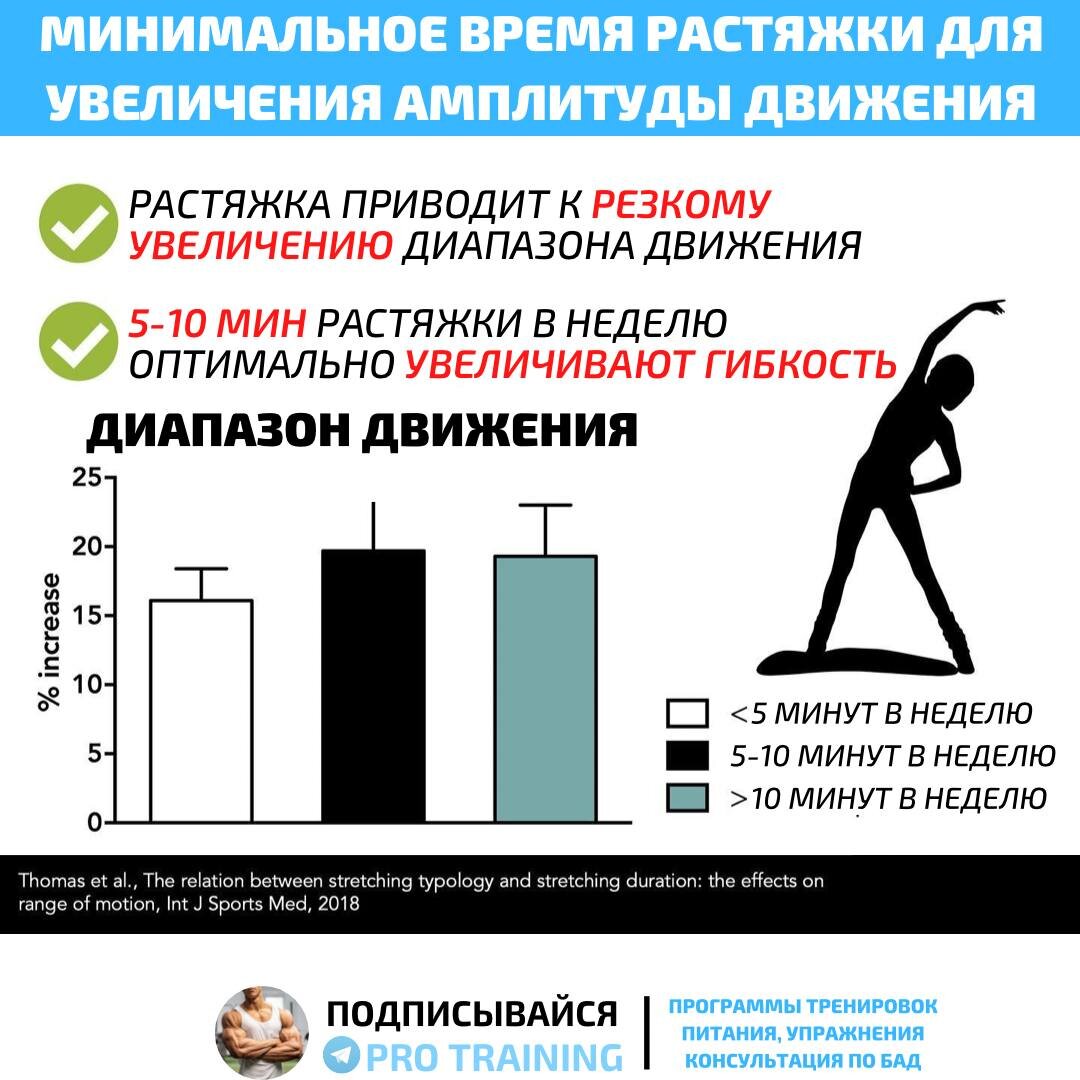 5 минут в день, которые улучшать вашу физическую форму. Полный комплекс  упражнения для гибкости всего тела | PRO TRAINING | Дзен