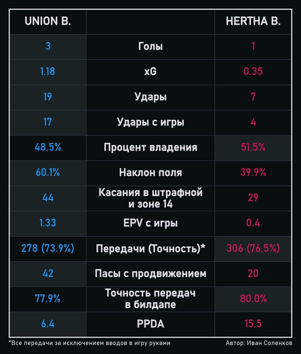 Унион результаты матчей. Унион результаты матчей