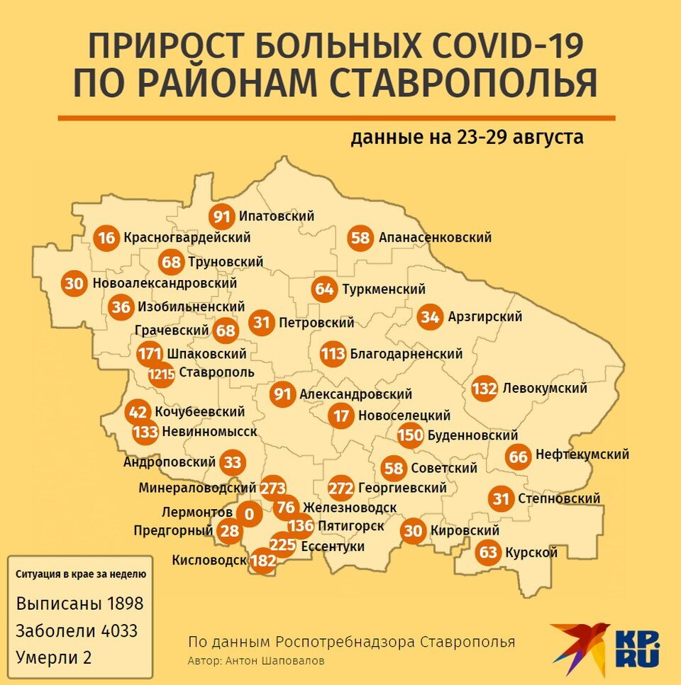     Прирост больных коронавирусом за неделю на Ставрополье Антон ШАПОВАЛОВ