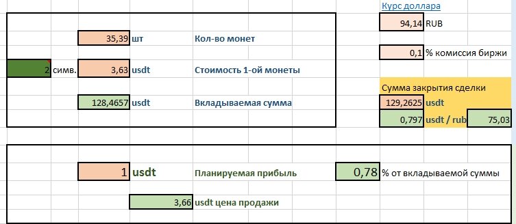 Скриншот моей расчётной таблицы EXEL по утренней сделке