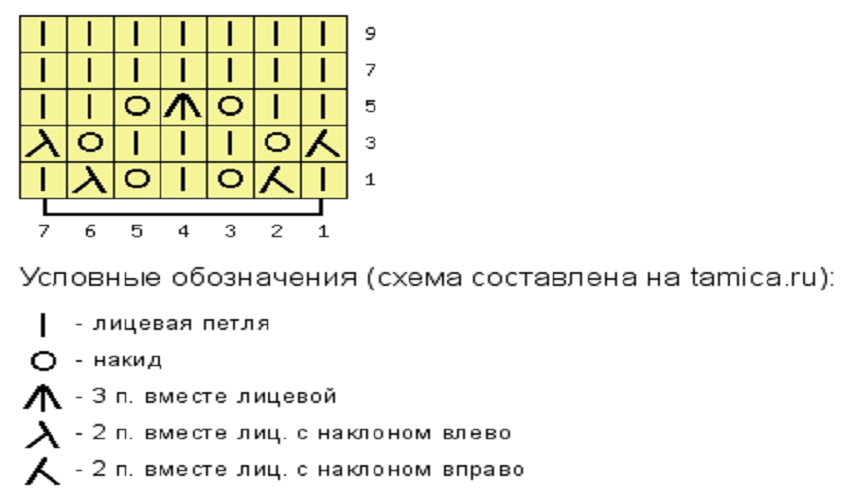 Вязка ирис спицами схема