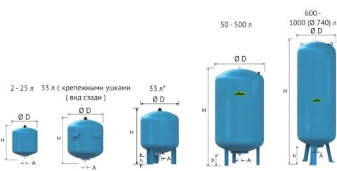 Установка гидроаккумулятора в Екатеринбурге