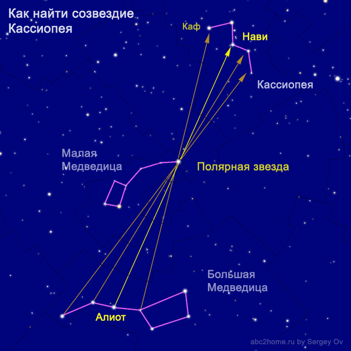 Кассиопея какие звезды