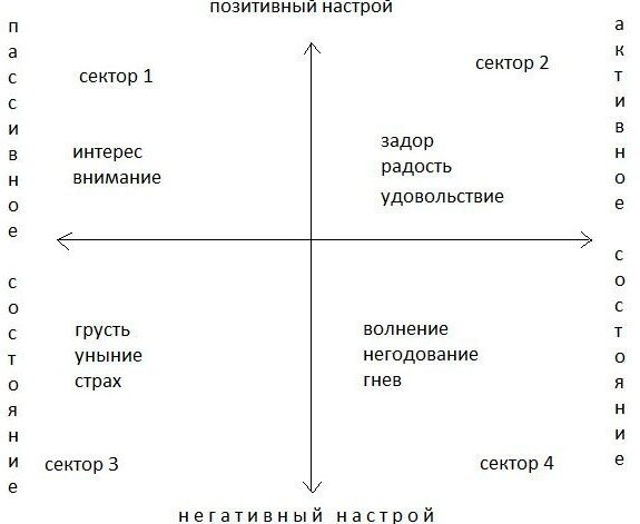 Тест на определение эмоционального уровня. Эмоциональный интеллект схема. 5 показателей эмоционального интеллекта. уровни выраженности эмоционального интеллекта. эмоциональный интеллект практическое занятие.