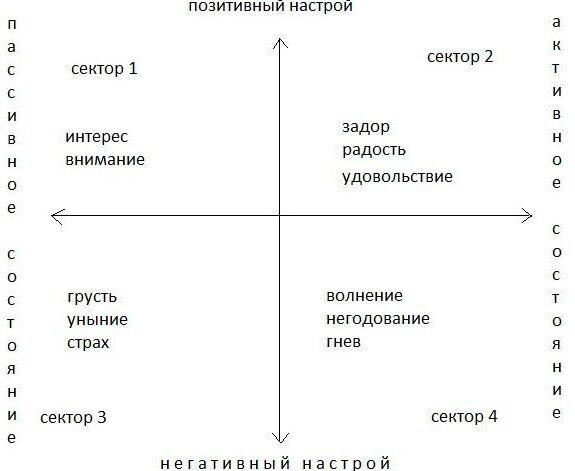 Тест на определение эмоционального интеллекта. Эмоциональный интеллект схема. 5 Показателей эмоционального интеллекта. Уровни выраженности эмоционального интеллекта. Эмоциональный интеллект практическое занятие.