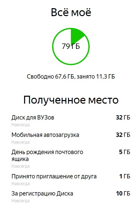 Яндекс Диск