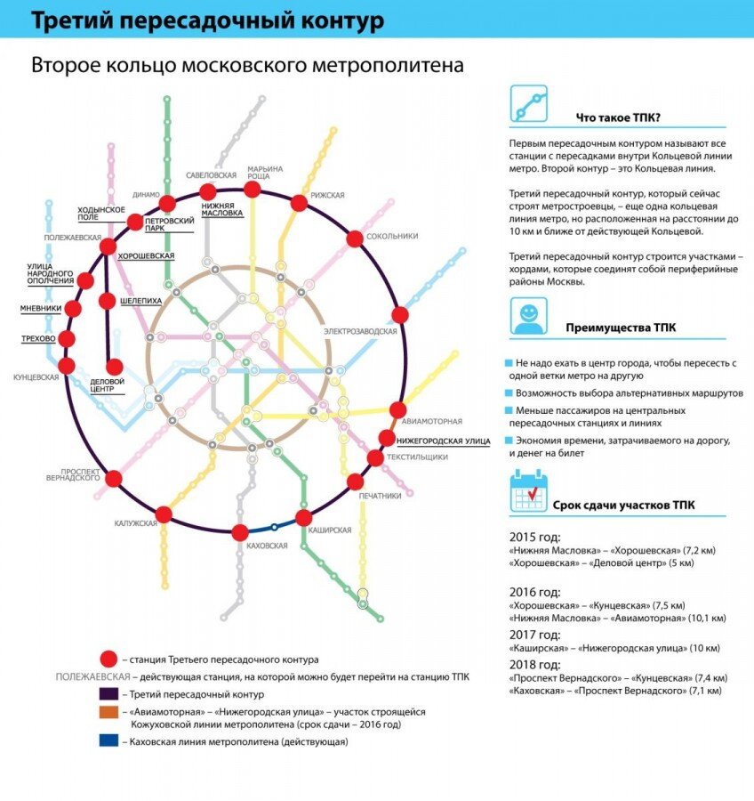 Схема большой кольцевой метро москвы