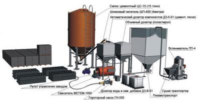 Отличие газоблока от пеноблока | Строитель , Челябинск