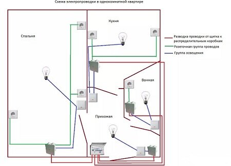 Схема электропроводки в панельном доме: как правильно разобраться