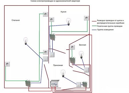 Однолинейная схема электроснабжения