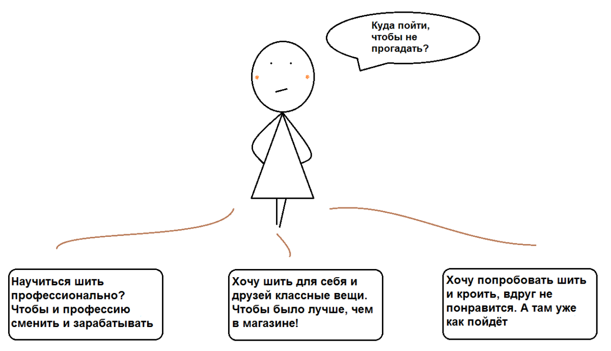 Как научиться шить платье самостоятельно? Полное руководство