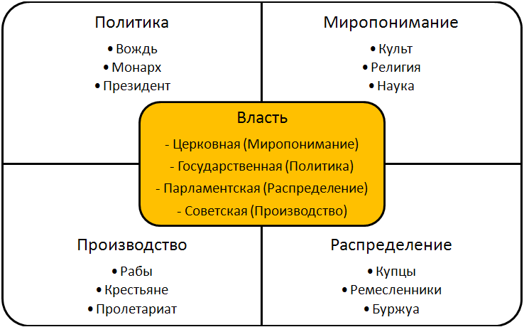 Схема 1