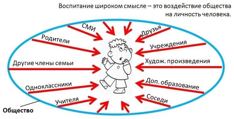 Personality and its influence on society