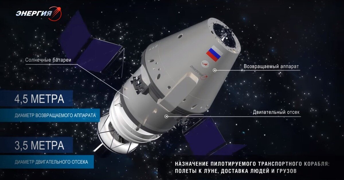 Космические новое поколение. РКК энергия пилотируемый корабль. «Федерация» — многоразовый пилотируемый корабль. Многоразовый пилотируемый космический корабль орёл. Космические корабли РКК энергия Орел.