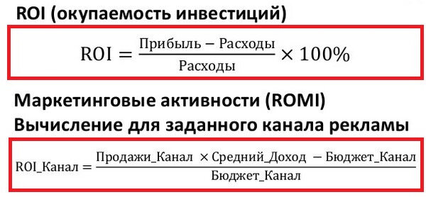 Окупаемость инвестиционного проекта это отношение