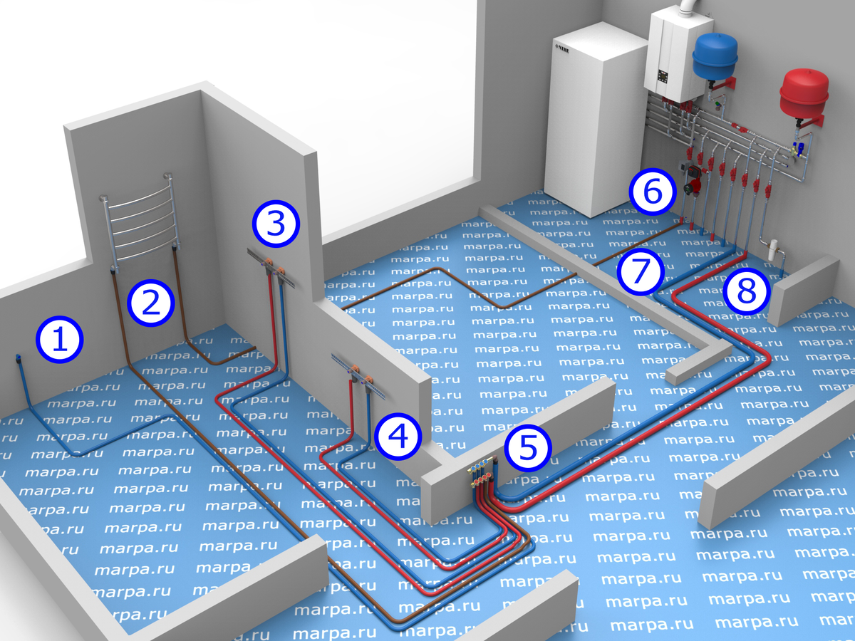 Схема труб водоснабжения горячей воды с рециркуляцией