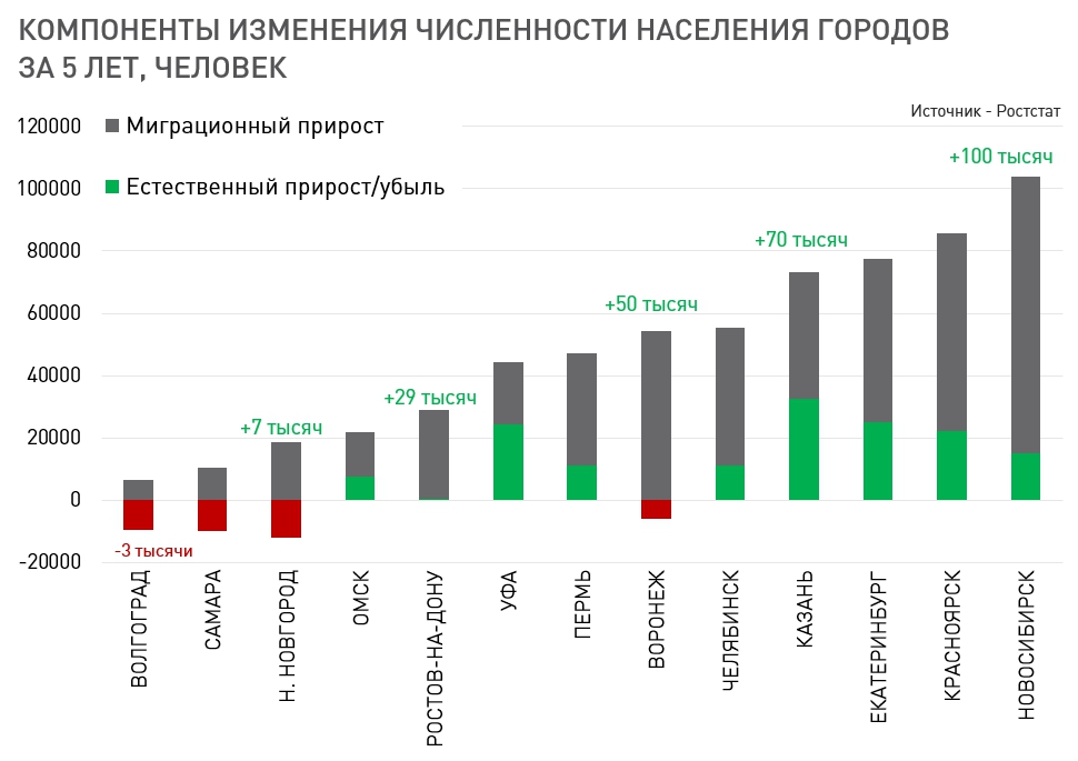 Города с населением меньше 100 тыс. Население города. Города по населению. Статистика населения городов. Количество людей по городам.