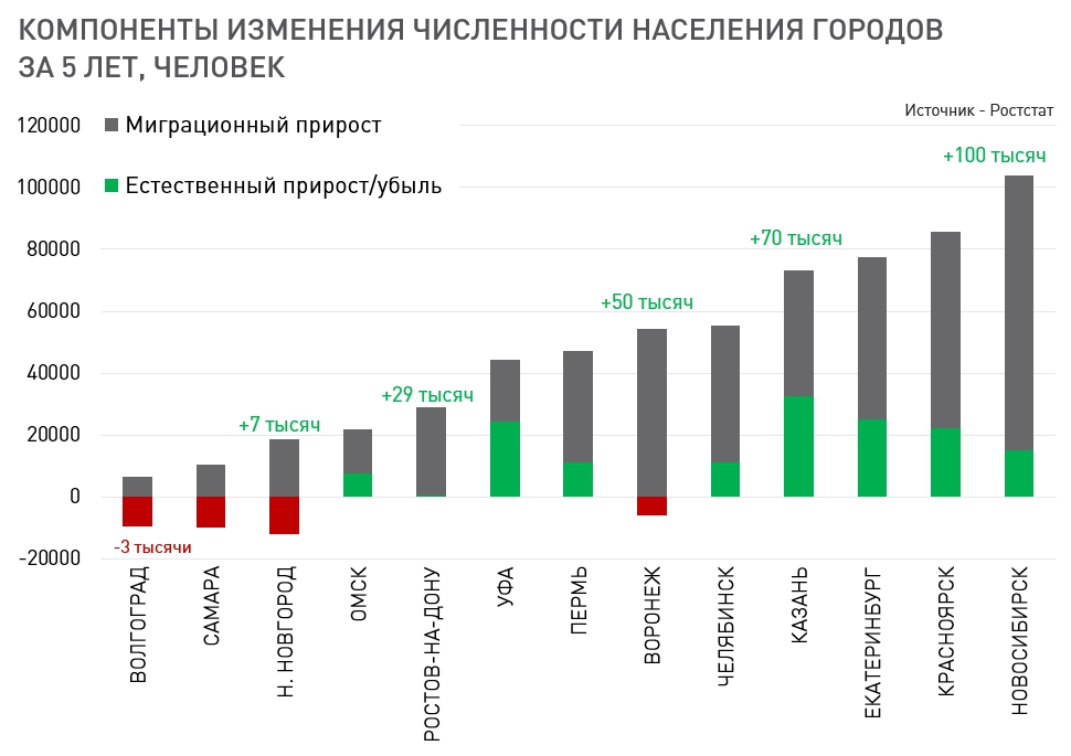 Города 150 тыс населения. Население города. Города по населению. Статистика населения городов. Количество людей по городам.