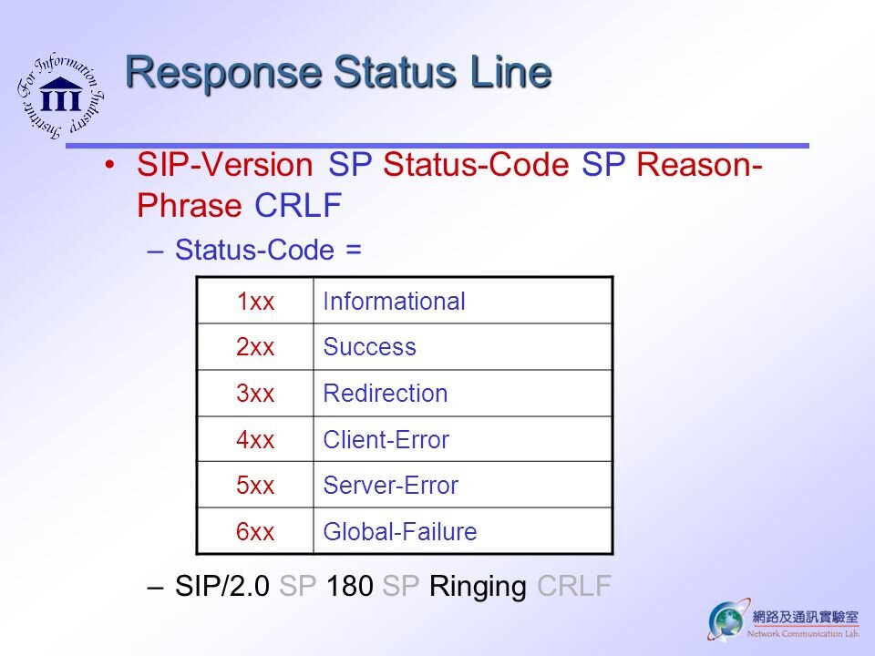 Response status code 403. SIP коды. Status line.