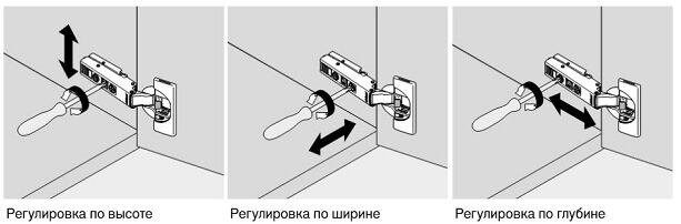 Видео. Установка фурнитуры BLUM. Пезентации