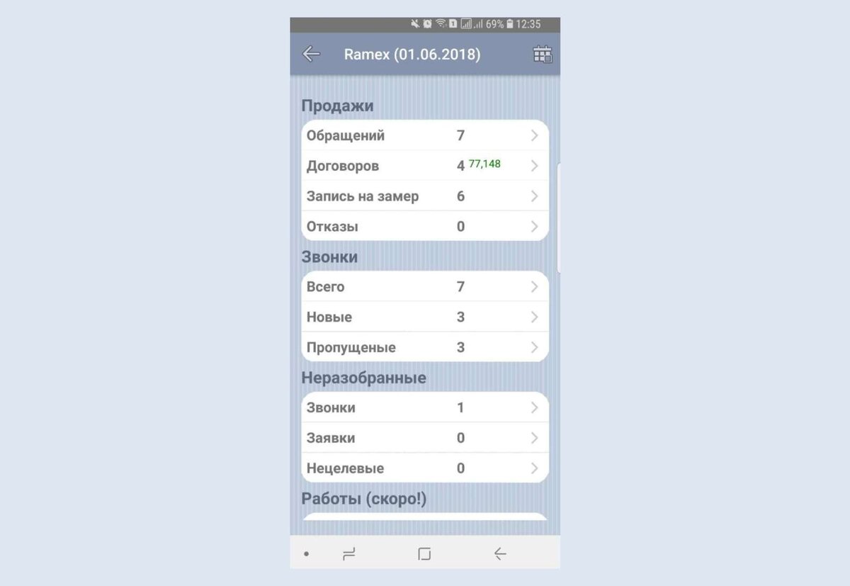 Как контролировать сотрудников и продажи через телефон | Ramex — отраслевая  crm-система | Дзен
