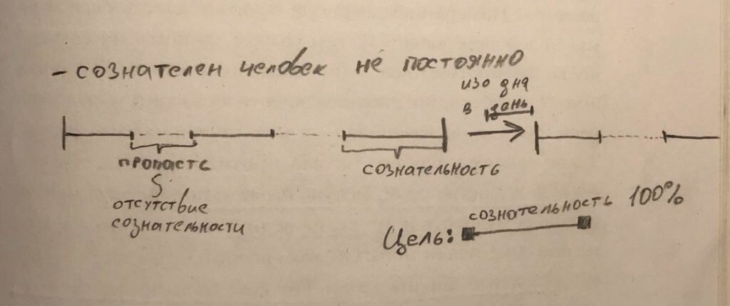 Небольшое пояснение к теме.