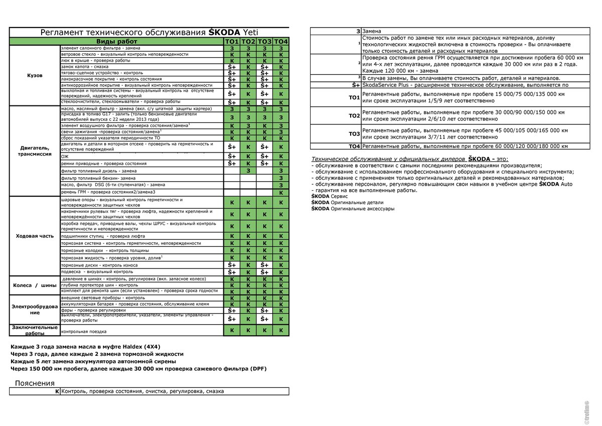 Техническое обслуживание skoda