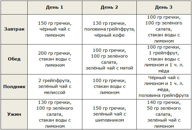 Диета на гречке