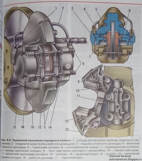 Тормозная система