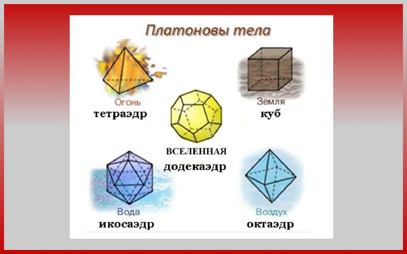 Платоновы тела картинки для презентации