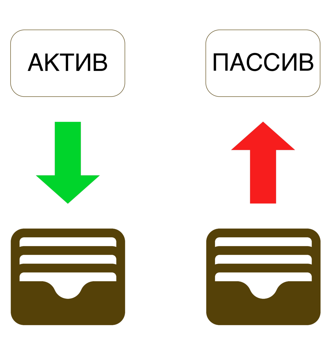 Что такое актив и пассив