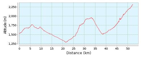 Горная Серафимовка – Тогуз-Булак – Карагай-Булак – р. Туюк – кумысолечебница "Белсаз" – пер. Бельсаз (1 942 м) – дол. Кегеты – водопад Кегеты – и далее по долине