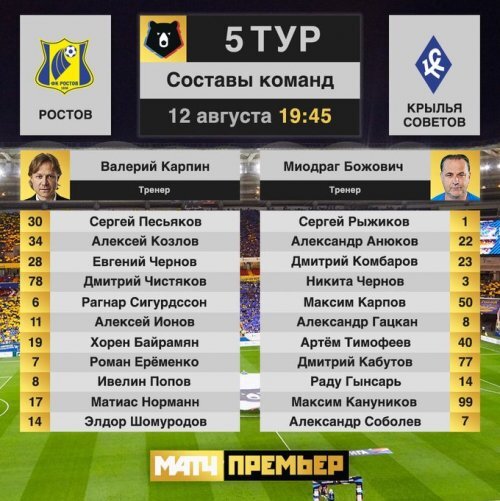 

Впрочем, Божович тоже обошёлся без больших перемен: разве что в центре поля компанию легенде «Ростова» Гацкану составил Гынсарь, а не Мияйлович.

