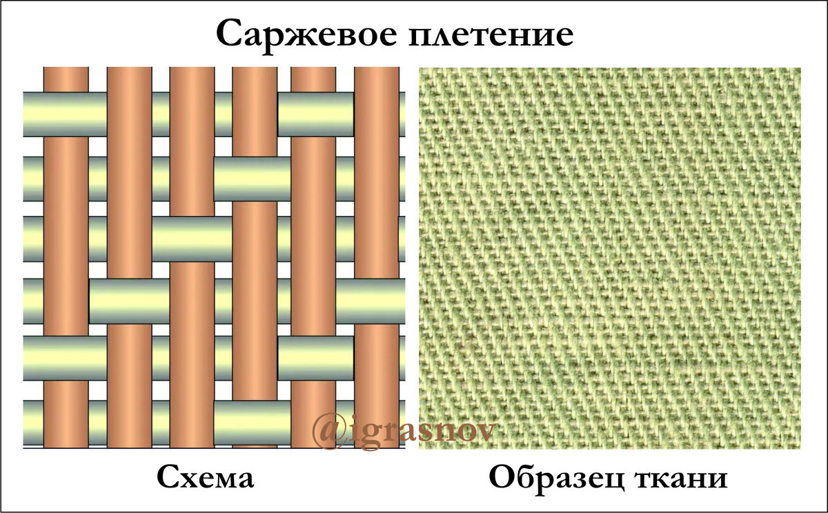 Свойства и состав тканей