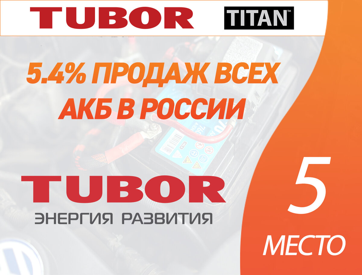 ТОП-10 производителей аккумуляторов для автомобилей | Автомобильные  аккумуляторы | Дзен