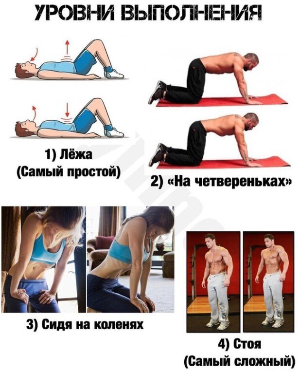 Уровни выполнения вакуума. 
