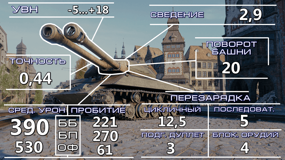 Что такое стабилизация Объект 703-2 совершенно не знает, но дедовский вертухан еще никто не отменял. УВН орудия -5 градусов из той же школы танкостроения, что и ИС-3, ИС-4 и прочие “несклоняемые” совки. 

Орудие 100 мм
Два 100 мм ствола с альфой 300 и базовым бронепробитием 221 мм, таким же как у 122 мм орудия. Все остальное у 100 мм пушки отличается. Перезарядка при циклической стрельбе 8,5 сек. Время прицеливания 2,5 сек а точность 0,38.