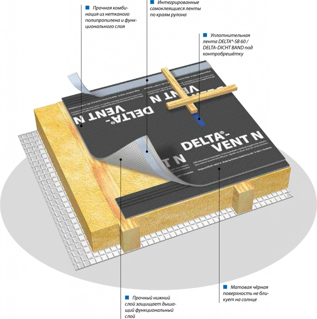 Схема применения Delta Vent N 