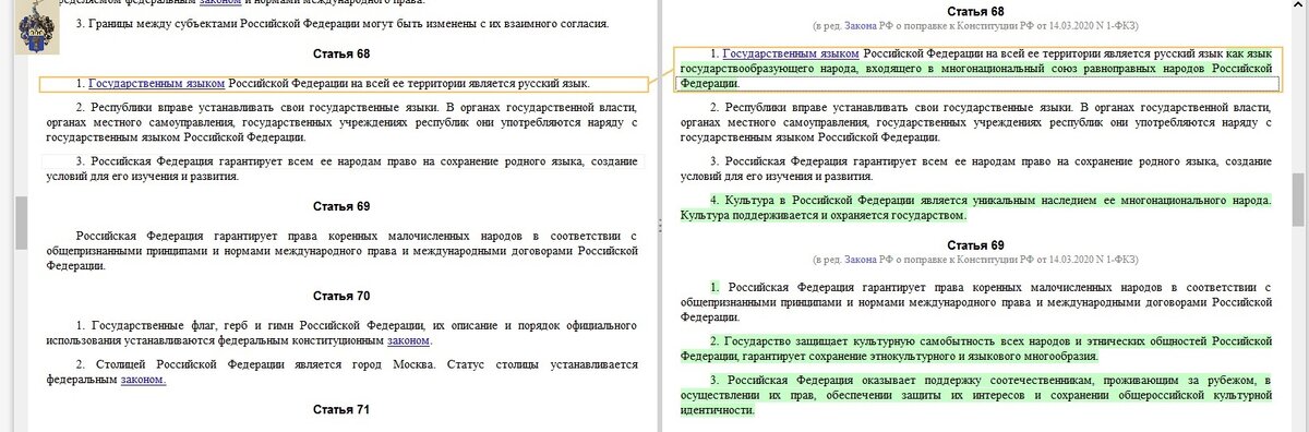 Данные из СПС "Консультант +"