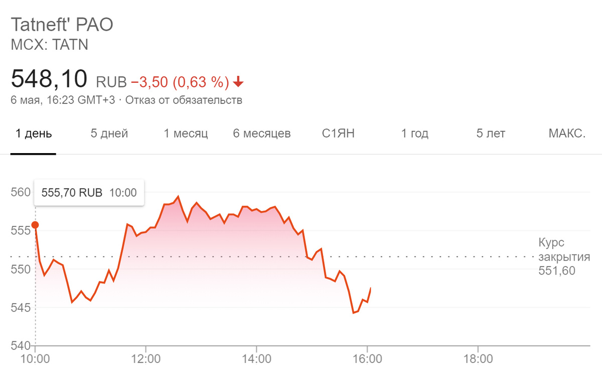 Акции Татнефть.
