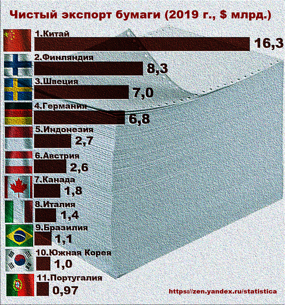 Бумага экспорт