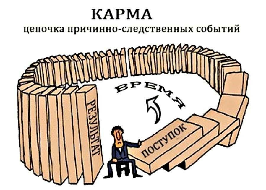 Карма действует по принципу "реакция- действие".