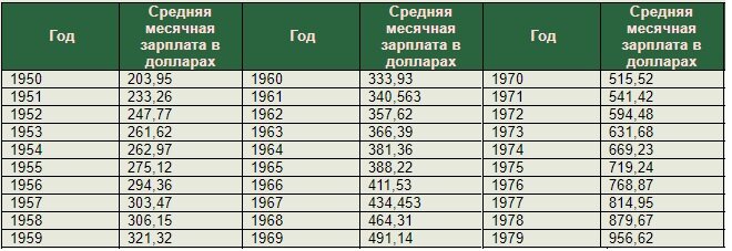 Сколько я стою в 1800. Сколько стоил телевизор в 1980 году цветной. Сколько стоил цветной телевизор в 1975 году в СССР. Сколько стоил телевизор в СССР В 1970. Сколько стоил цветной телевизор в 1985 году в СССР.