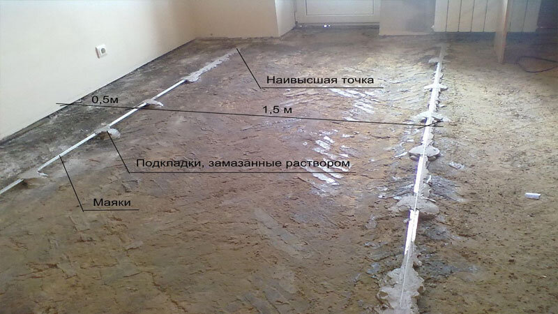 Надо ли убирать маяки после стяжки пола под линолеум