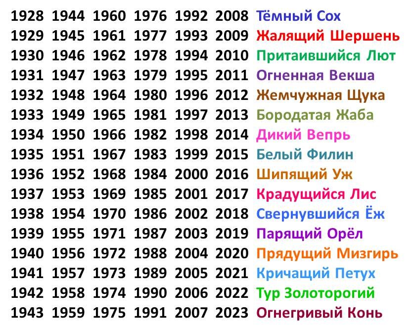 Статья по теме: Астрологический прогноз на 2023 год для всех знаков зодиака недо