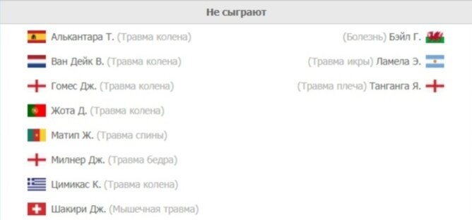 Из травмированных можно собрать состав топ-игроков.