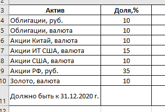 Второй вариант портфеля