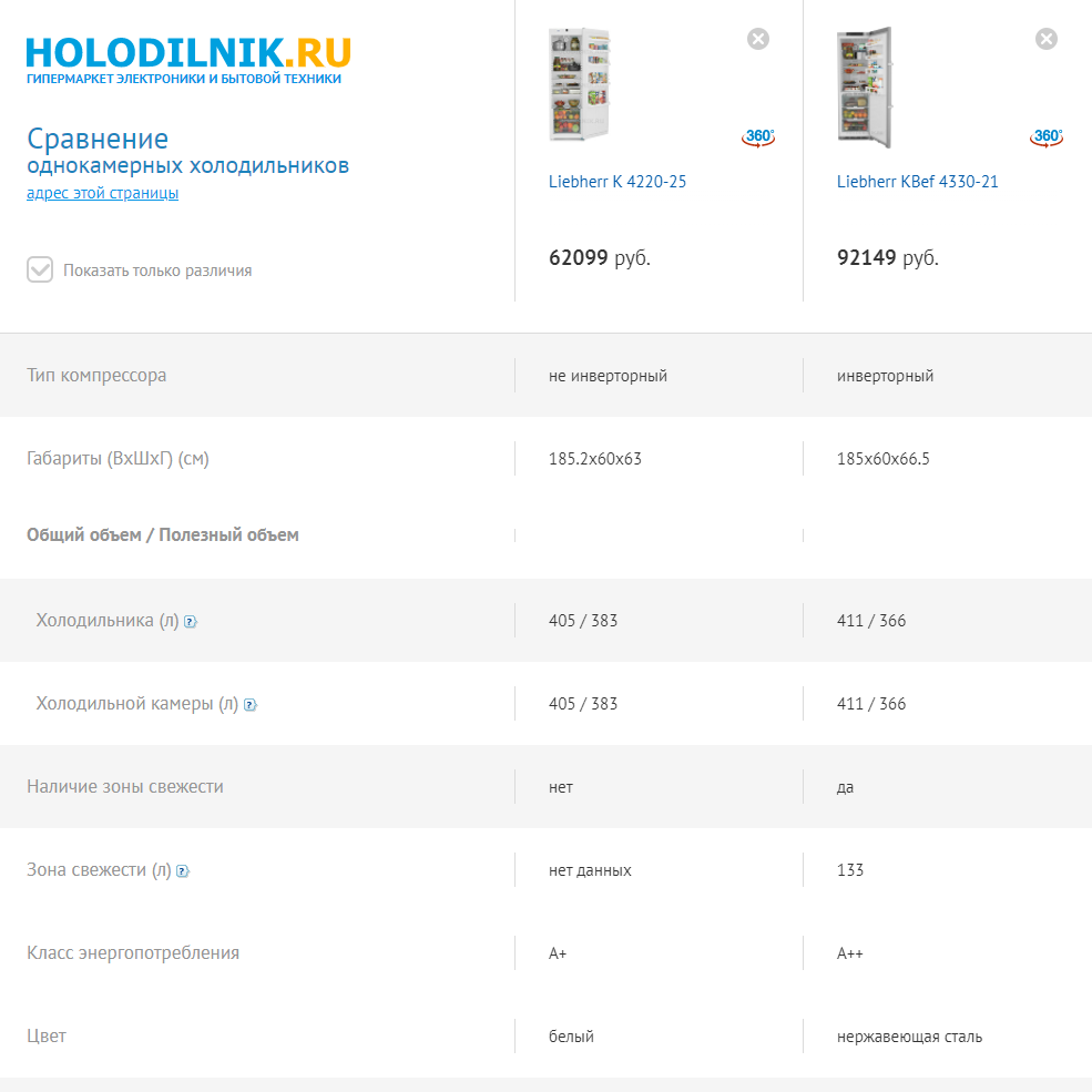 Можно выделить как все характеристики моделей, так и только различающиеся параметры — например, два холодильника Liebherr отличаются типом компрессора, внешним видом и зоной свежести